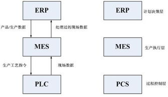 系统三层架构