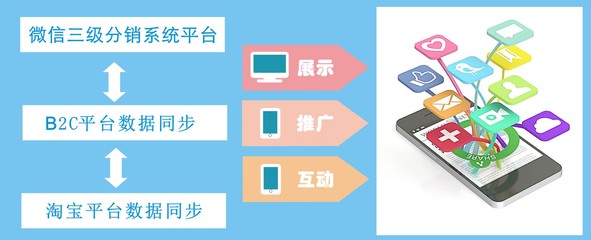 西安php b2c系统平台