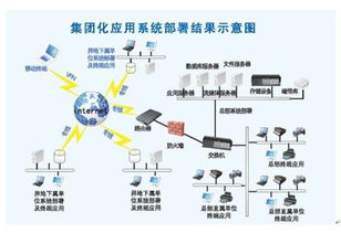 erp的五个发展阶段