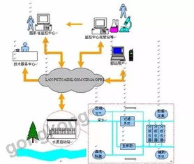 基于工控机的工厂排污监测系统,让环境保护更高效