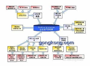 ge 智能平台 proficy historian在邯钢集团全厂实时生产信息系统