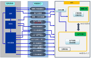 xplanner aps 易普优高级计划排程系统