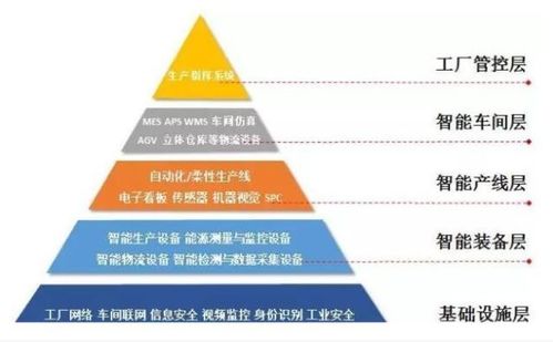 智能制造 智能工厂研究报告